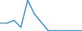 Flow: Exports / Measure: Values / Partner Country: Japan / Reporting Country: Netherlands