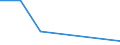 Flow: Exports / Measure: Values / Partner Country: Japan / Reporting Country: United Kingdom