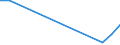 Flow: Exports / Measure: Values / Partner Country: New Zealand / Reporting Country: Germany