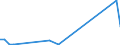 Flow: Exports / Measure: Values / Partner Country: Papua New Guinea / Reporting Country: Australia