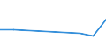 Handelsstrom: Exporte / Maßeinheit: Werte / Partnerland: Papua New Guinea / Meldeland: New Zealand