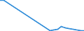 Flow: Exports / Measure: Values / Partner Country: United Kingdom / Reporting Country: Austria