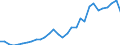 Flow: Exports / Measure: Values / Partner Country: United Kingdom / Reporting Country: Belgium