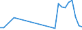 Flow: Exports / Measure: Values / Partner Country: United Kingdom / Reporting Country: Canada