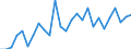 Flow: Exports / Measure: Values / Partner Country: World / Reporting Country: Austria