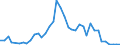 Handelsstrom: Exporte / Maßeinheit: Werte / Partnerland: World / Meldeland: Canada