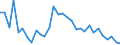 Flow: Exports / Measure: Values / Partner Country: World / Reporting Country: Czech Rep.