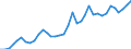 Flow: Exports / Measure: Values / Partner Country: World / Reporting Country: France incl. Monaco & overseas