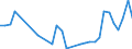 Flow: Exports / Measure: Values / Partner Country: World / Reporting Country: Hungary