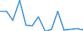 Flow: Exports / Measure: Values / Partner Country: World / Reporting Country: Israel