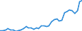 Flow: Exports / Measure: Values / Partner Country: World / Reporting Country: Italy incl. San Marino & Vatican