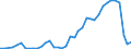 Flow: Exports / Measure: Values / Partner Country: World / Reporting Country: Portugal