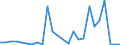 Flow: Exports / Measure: Values / Partner Country: World / Reporting Country: Slovakia