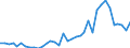 Handelsstrom: Exporte / Maßeinheit: Werte / Partnerland: World / Meldeland: Sweden