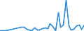 Flow: Exports / Measure: Values / Partner Country: World / Reporting Country: Switzerland incl. Liechtenstein