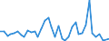 Flow: Exports / Measure: Values / Partner Country: World / Reporting Country: United Kingdom