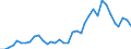 Flow: Exports / Measure: Values / Partner Country: World / Reporting Country: USA incl. PR. & Virgin Isds.