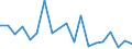 Flow: Exports / Measure: Values / Partner Country: France excl. Monaco & overseas / Reporting Country: Belgium