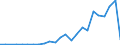 Flow: Exports / Measure: Values / Partner Country: France excl. Monaco & overseas / Reporting Country: Germany