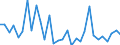 Flow: Exports / Measure: Values / Partner Country: France incl. Monaco & overseas / Reporting Country: Belgium