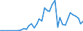 Flow: Exports / Measure: Values / Partner Country: France incl. Monaco & overseas / Reporting Country: Germany