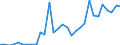 Flow: Exports / Measure: Values / Partner Country: France incl. Monaco & overseas / Reporting Country: Italy incl. San Marino & Vatican