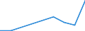 Flow: Exports / Measure: Values / Partner Country: France incl. Monaco & overseas / Reporting Country: Sweden