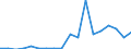 Flow: Exports / Measure: Values / Partner Country: France incl. Monaco excl. overseas / Reporting Country: Italy incl. San Marino & Vatican