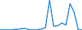 Handelsstrom: Exporte / Maßeinheit: Werte / Partnerland: Italy excl. San Marino & Vatican / Meldeland: Austria