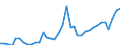 Flow: Exports / Measure: Values / Partner Country: Italy excl. San Marino & Vatican / Reporting Country: France incl. Monaco & overseas