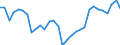 Flow: Exports / Measure: Values / Partner Country: World / Reporting Country: Belgium