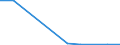 Flow: Exports / Measure: Values / Partner Country: World / Reporting Country: Chile