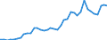 Flow: Exports / Measure: Values / Partner Country: World / Reporting Country: Germany