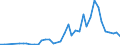 Flow: Exports / Measure: Values / Partner Country: World / Reporting Country: Greece