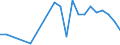 Flow: Exports / Measure: Values / Partner Country: World / Reporting Country: Hungary