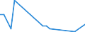 Flow: Exports / Measure: Values / Partner Country: World / Reporting Country: Iceland