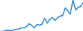 Flow: Exports / Measure: Values / Partner Country: World / Reporting Country: Italy incl. San Marino & Vatican