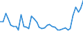 Flow: Exports / Measure: Values / Partner Country: World / Reporting Country: Japan