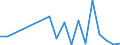 Flow: Exports / Measure: Values / Partner Country: World / Reporting Country: Slovakia