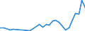 Flow: Exports / Measure: Values / Partner Country: World / Reporting Country: Slovenia