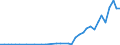 Flow: Exports / Measure: Values / Partner Country: World / Reporting Country: Switzerland incl. Liechtenstein