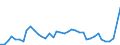 Flow: Exports / Measure: Values / Partner Country: World / Reporting Country: United Kingdom