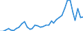 Flow: Exports / Measure: Values / Partner Country: World / Reporting Country: USA incl. PR. & Virgin Isds.