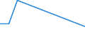 Flow: Exports / Measure: Values / Partner Country: Chinese Taipei / Reporting Country: Australia