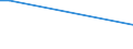 Flow: Exports / Measure: Values / Partner Country: Chinese Taipei / Reporting Country: Belgium