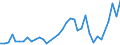 Flow: Exports / Measure: Values / Partner Country: Hong Kong SAR of China / Reporting Country: Australia