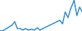 Flow: Exports / Measure: Values / Partner Country: Hong Kong SAR of China / Reporting Country: Denmark