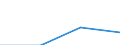 Flow: Exports / Measure: Values / Partner Country: Hong Kong SAR of China / Reporting Country: Germany