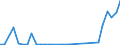 Flow: Exports / Measure: Values / Partner Country: Hong Kong SAR of China / Reporting Country: Japan