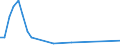 Flow: Exports / Measure: Values / Partner Country: Hong Kong SAR of China / Reporting Country: Netherlands